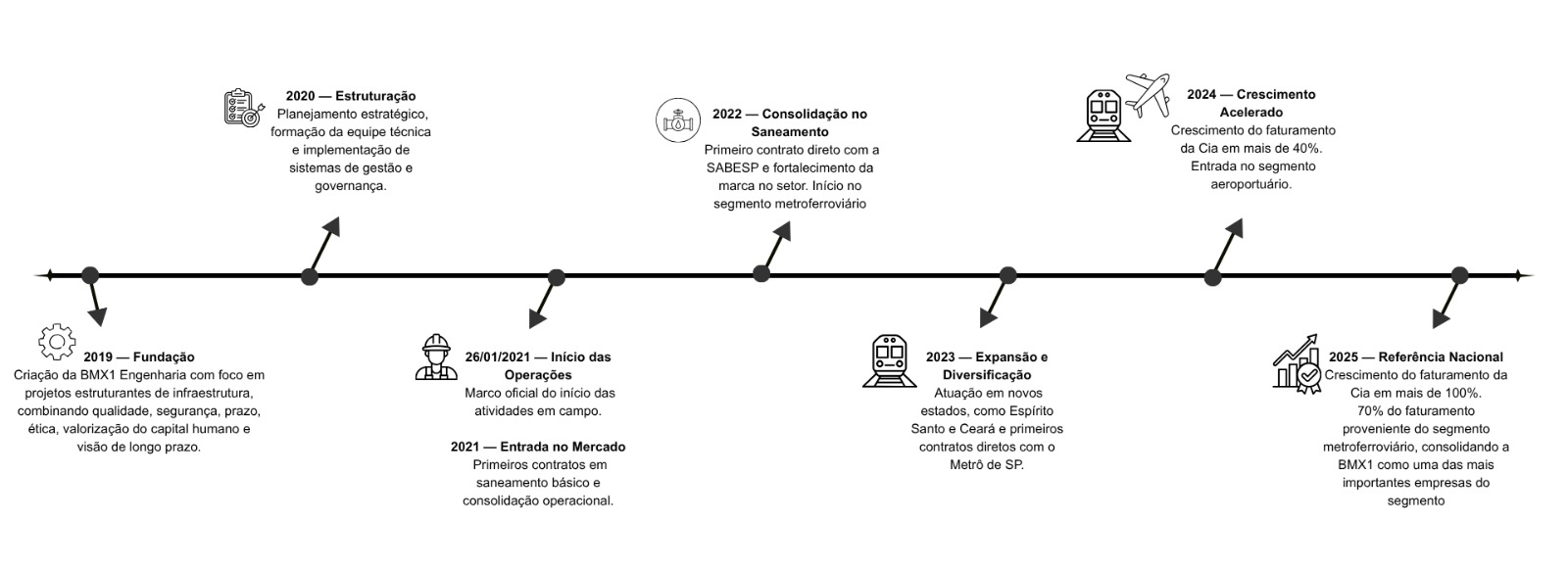 timeline desktop