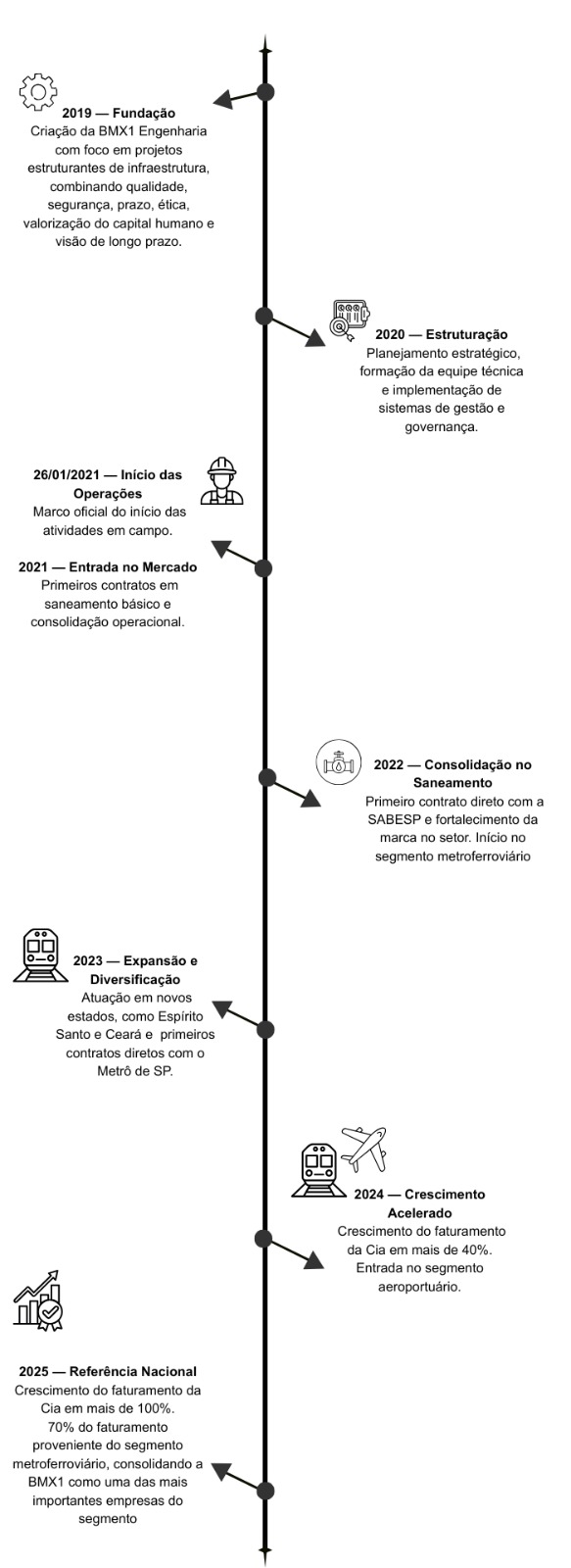 timeline mobile